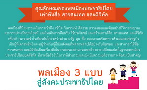 กรอบแนวคิด พลเมืองประชาธิปไตยเท่าทันสื่อ สารสนเทศ และดิจิทัล 3